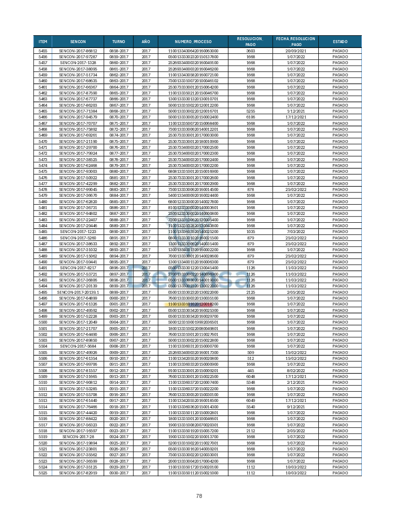 Turnos Pagados Articulo 53.pdf 78